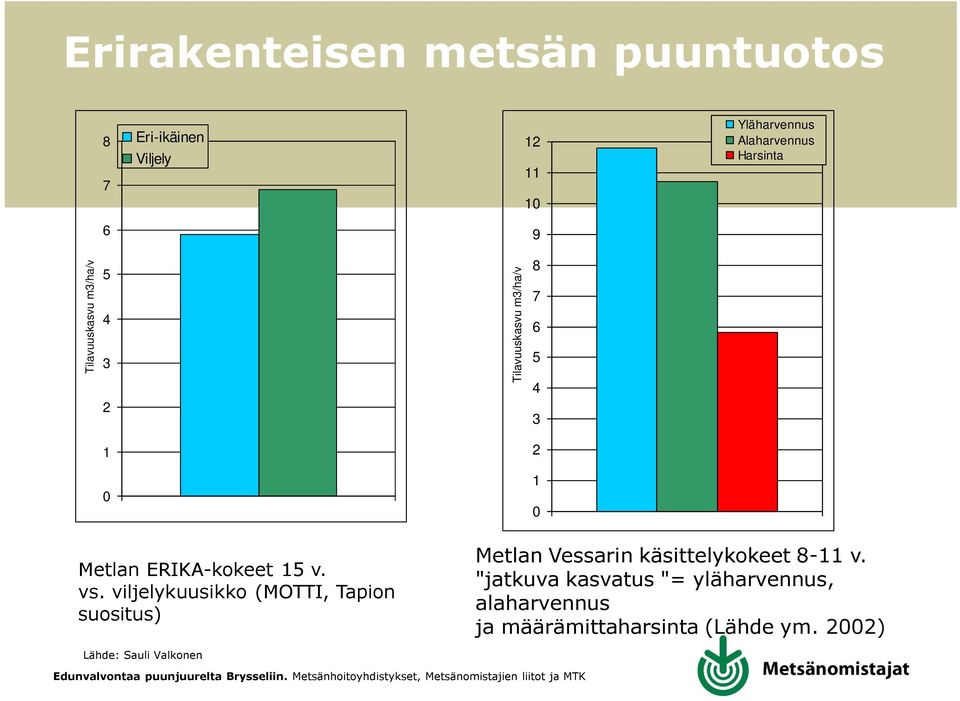 ERIKA-kokeet 15 v. vs.