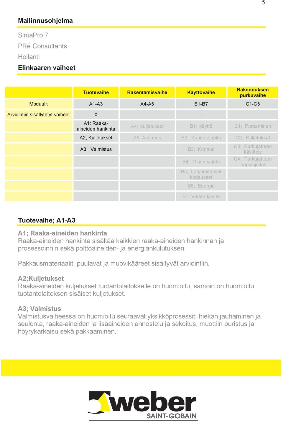 Laajamittaiset korjaukset C3; Purkujätteen käsittely C4; Purkujätteen loppusijoitus B6; Energia B7; Veden käyttö Tuotevaihe; A1-A3 A1; Raaka-aineiden hankinta Raaka-aineiden hankinta sisältää