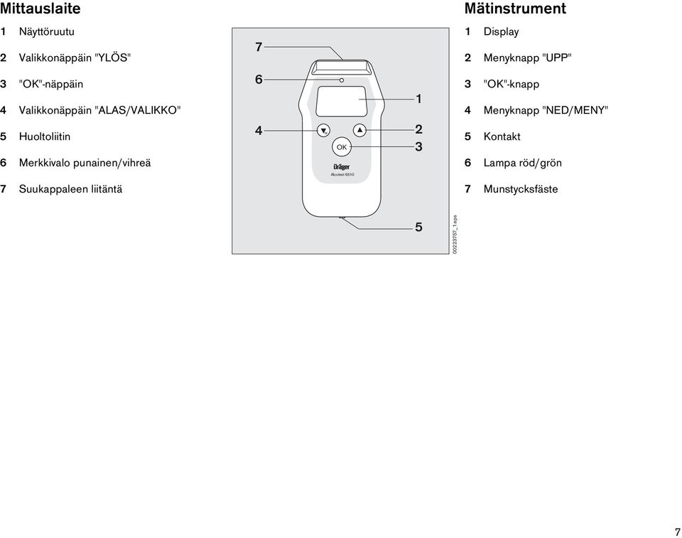 Merkkivalo punainen/vihreä 6 4 M OK 1 2 3 3 "OK"-knapp 4 Menyknapp "NED/MENY" 5