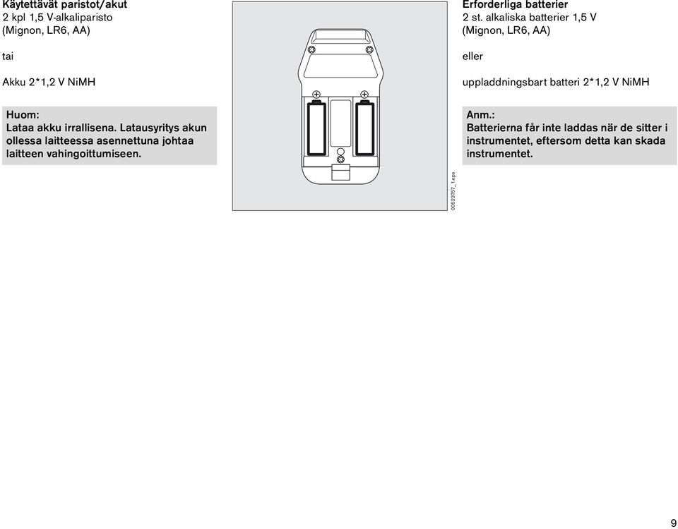 + + Erforderliga batterier 2 st.