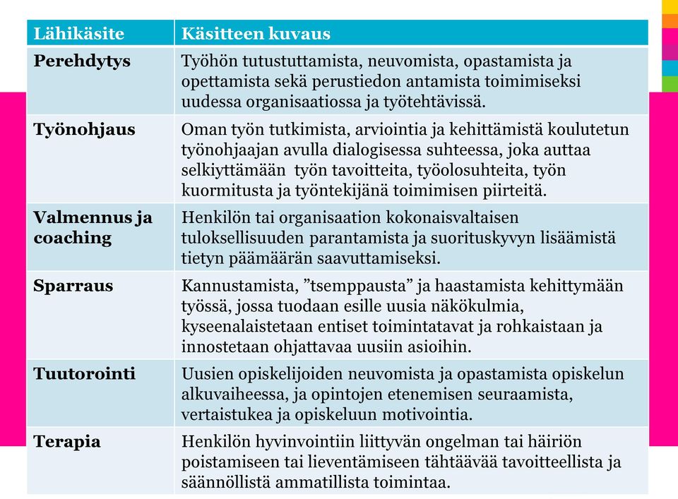 Oman työn tutkimista, arviointia ja kehittämistä koulutetun työnohjaajan avulla dialogisessa suhteessa, joka auttaa selkiyttämään työn tavoitteita, työolosuhteita, työn kuormitusta ja työntekijänä