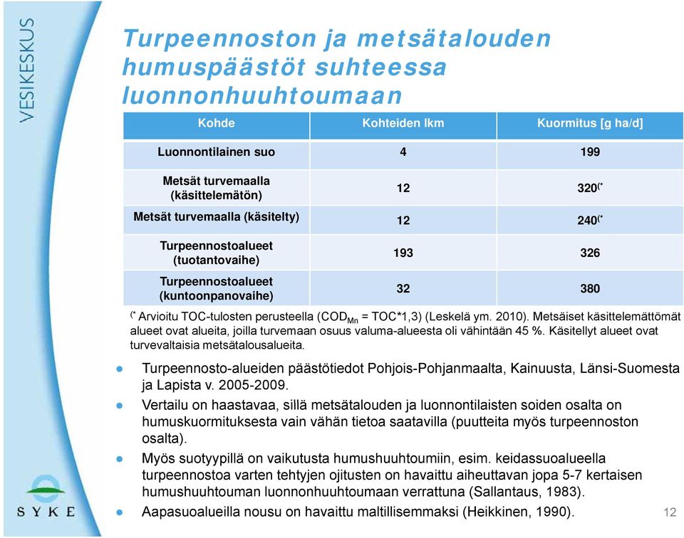 Metsäiset käsittelemättömät alueet ovat alueita,,joilla turvemaan osuus valuma-alueesta oli vähintään 45 %. Käsitellyt alueet ovat turvevaltaisia metsätalousalueita.