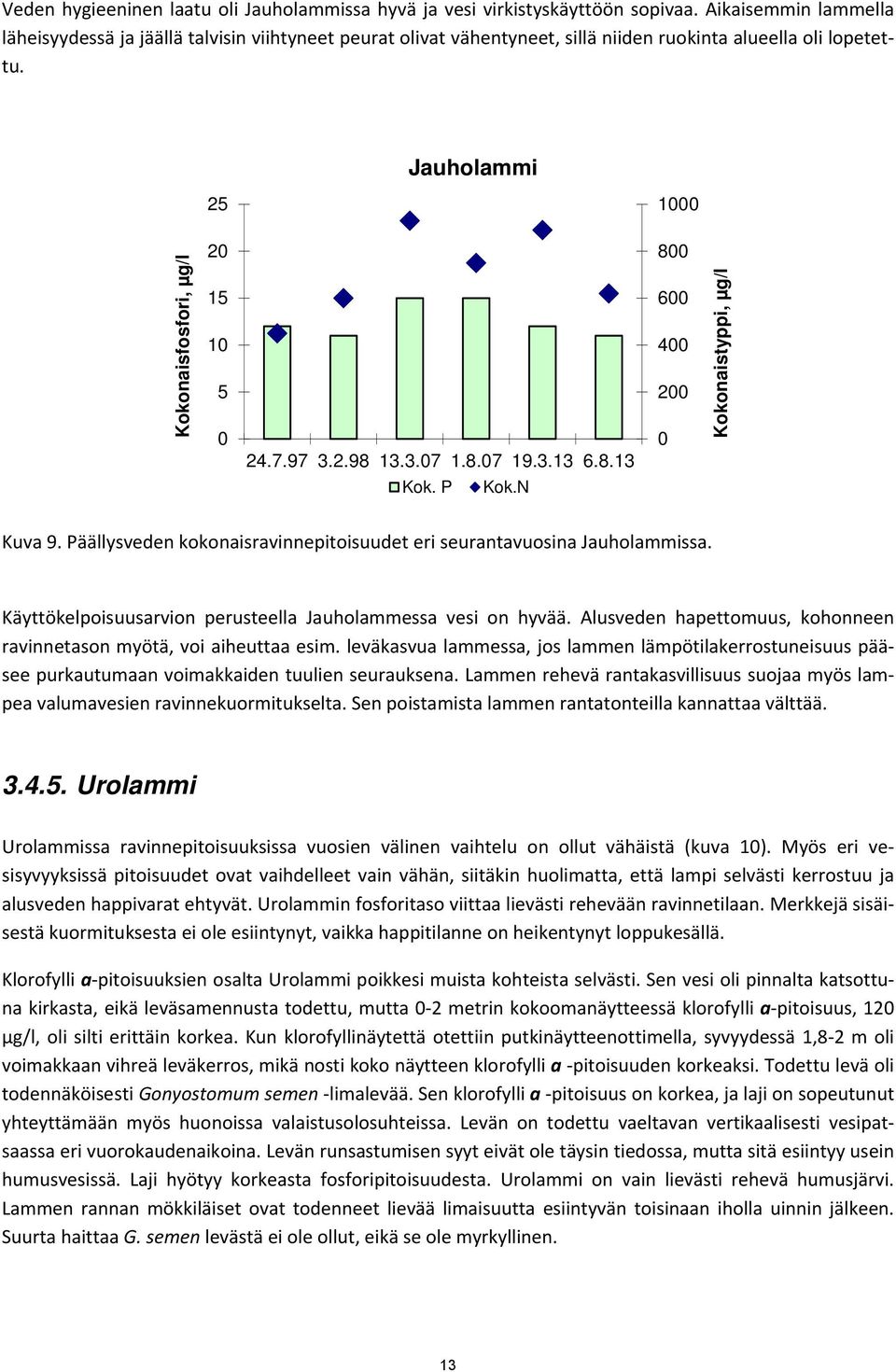 3.7 1.8.7 19.3.13 6.8.13 8 6 4 2 Kokonaistyppi, µg/l Kok. P Kok.N Kuva 9. Päällysveden kokonaisravinnepitoisuudet eri seurantavuosina Jauholammissa.