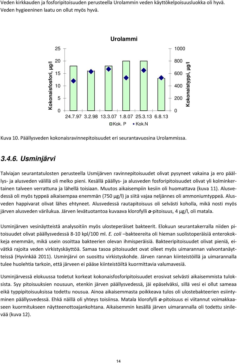 Kesällä päällys ja alusveden fosforipitoisuudet olivat yli kolminkertainen talveen verrattuna ja lähellä toisiaan. Muutos aikaisempiin kesiin oli huomattava (kuva 11).