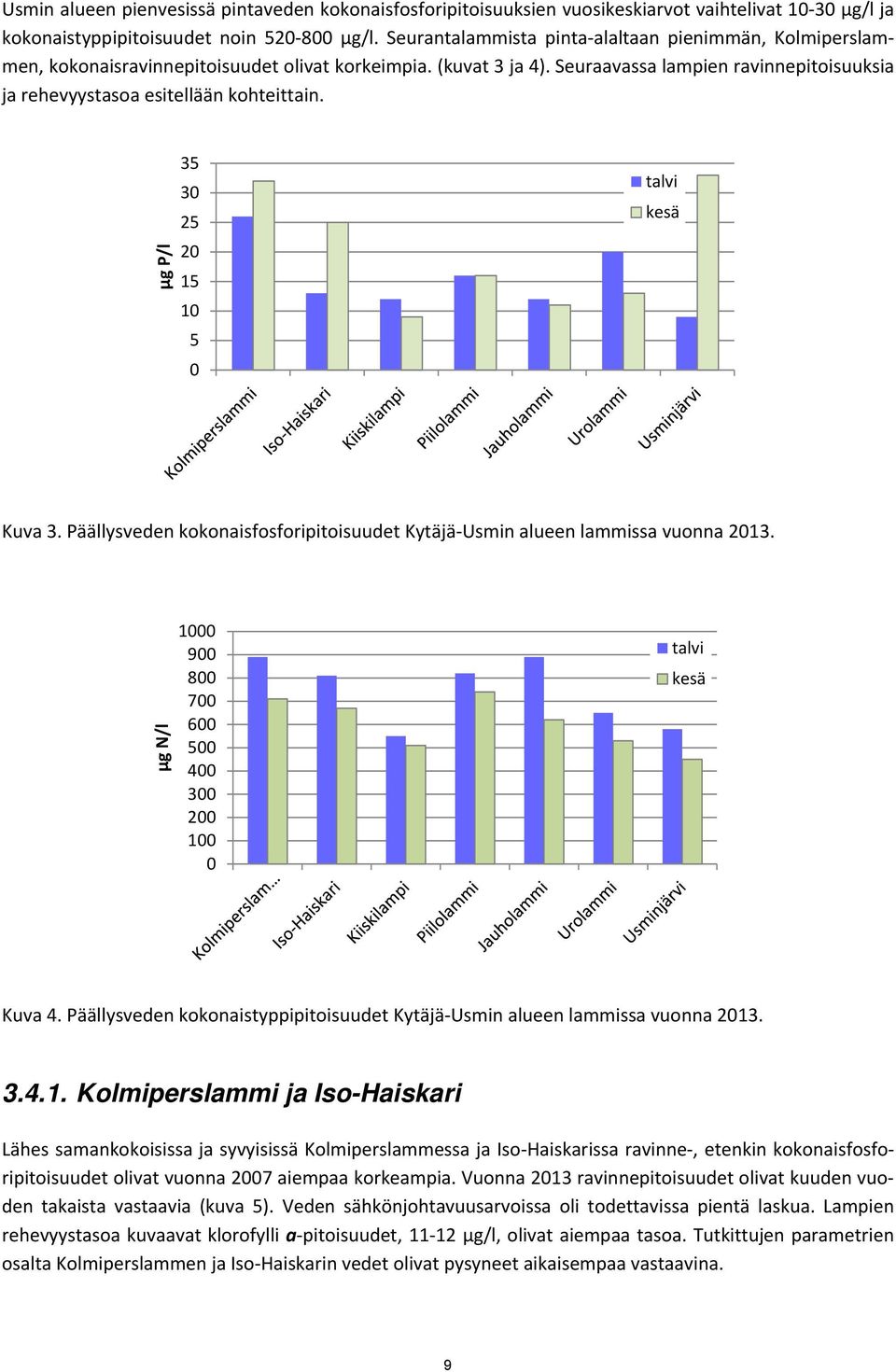 Seuraavassa lampien ravinnepitoisuuksia ja rehevyystasoa esitellään kohteittain. µg P/l 35 3 25 2 15 1 5 talvi kesä Kuva 3.