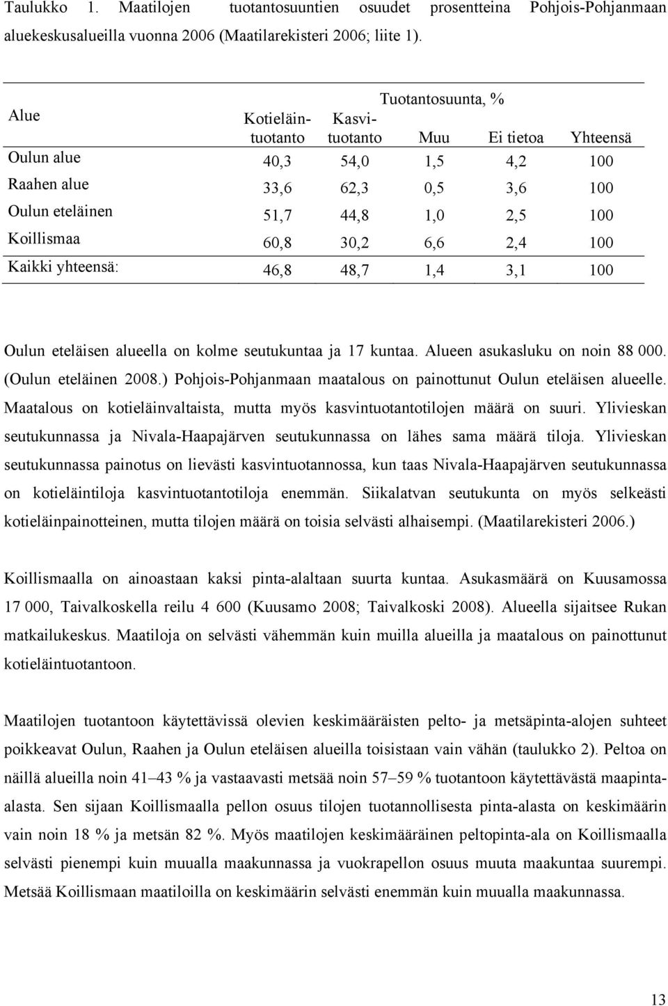 30,2 6,6 2,4 100 Kaikki yhteensä: 46,8 48,7 1,4 3,1 100 Oulun eteläisen alueella on kolme seutukuntaa ja 17 kuntaa. Alueen asukasluku on noin 88 000. (Oulun eteläinen 2008.