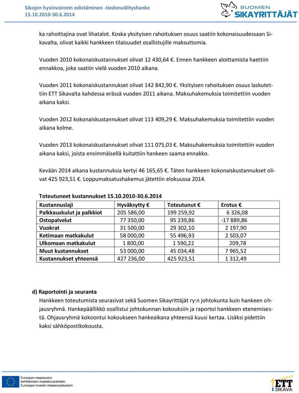 Yksityisen rahoituksen osuus laskutettiin ETT Sikavalta kahdessa erässä vuoden 2011 aikana. Maksuhakemuksia toimitettiin vuoden aikana kaksi. Vuoden 2012 kokonaiskustannukset olivat 113 409,29.