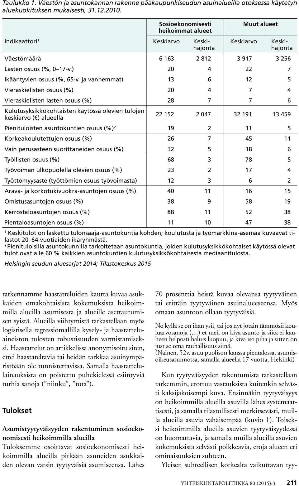 ) 20 4 22 7 Ikääntyvien osuus (%, 65-v.