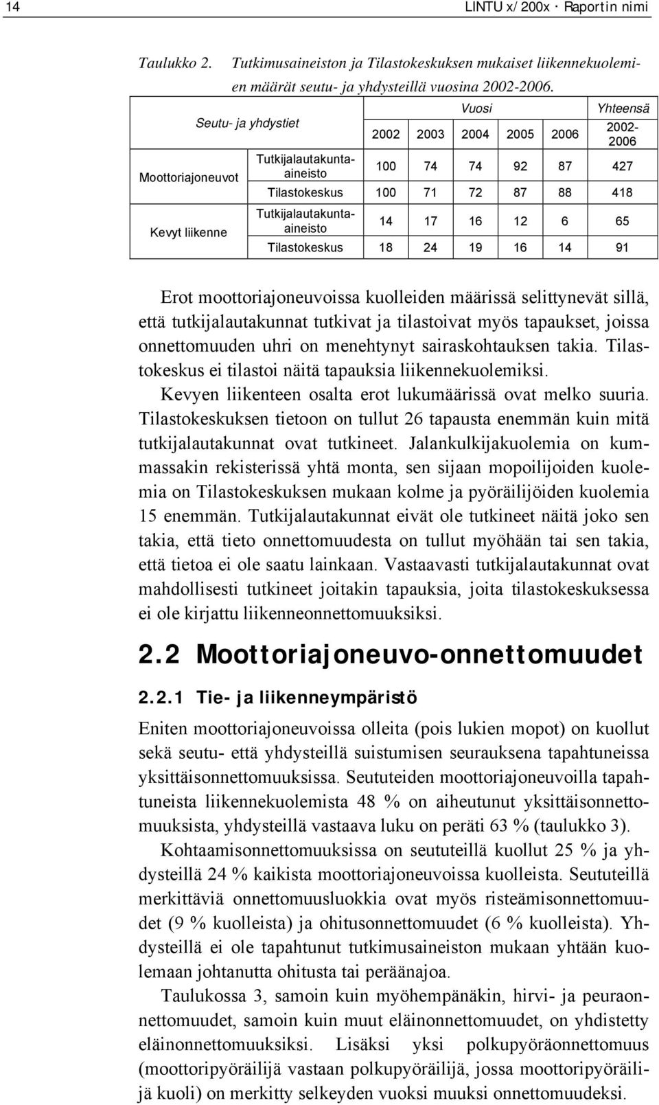 Tilastokeskus 18 24 19 16 14 91 Erot moottoriajoneuvoissa kuolleiden määrissä selittynevät sillä, että tutkijalautakunnat tutkivat ja tilastoivat myös tapaukset, joissa onnettomuuden uhri on