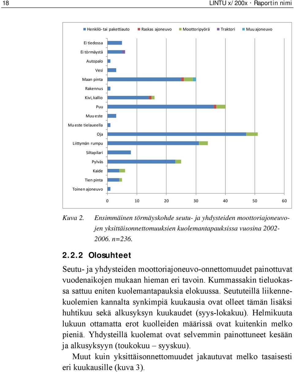 Ensimmäinen törmäyskohde seutu- ja yhdysteiden moottoriajoneuvojen yksittäisonnettomuuksien kuolemantapauksissa vuosina 20