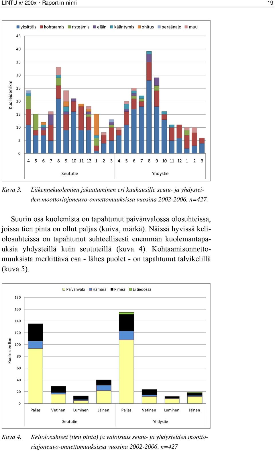 Suurin osa kuolemista on tapahtunut päivänvalossa olosuhteissa, joissa tien pinta on ollut paljas (kuiva, märkä).