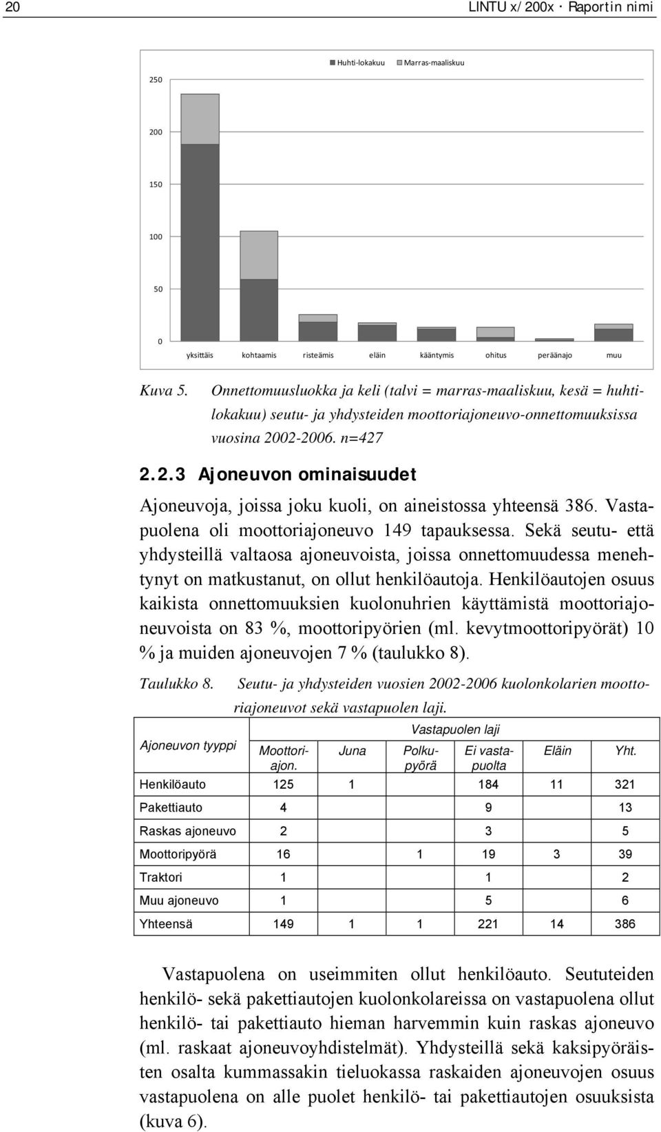 02-2006. n=427 2.2.3 Ajoneuvon ominaisuudet Ajoneuvoja, joissa joku kuoli, on aineistossa yhteensä 386. Vastapuolena oli moottoriajoneuvo 149 tapauksessa.