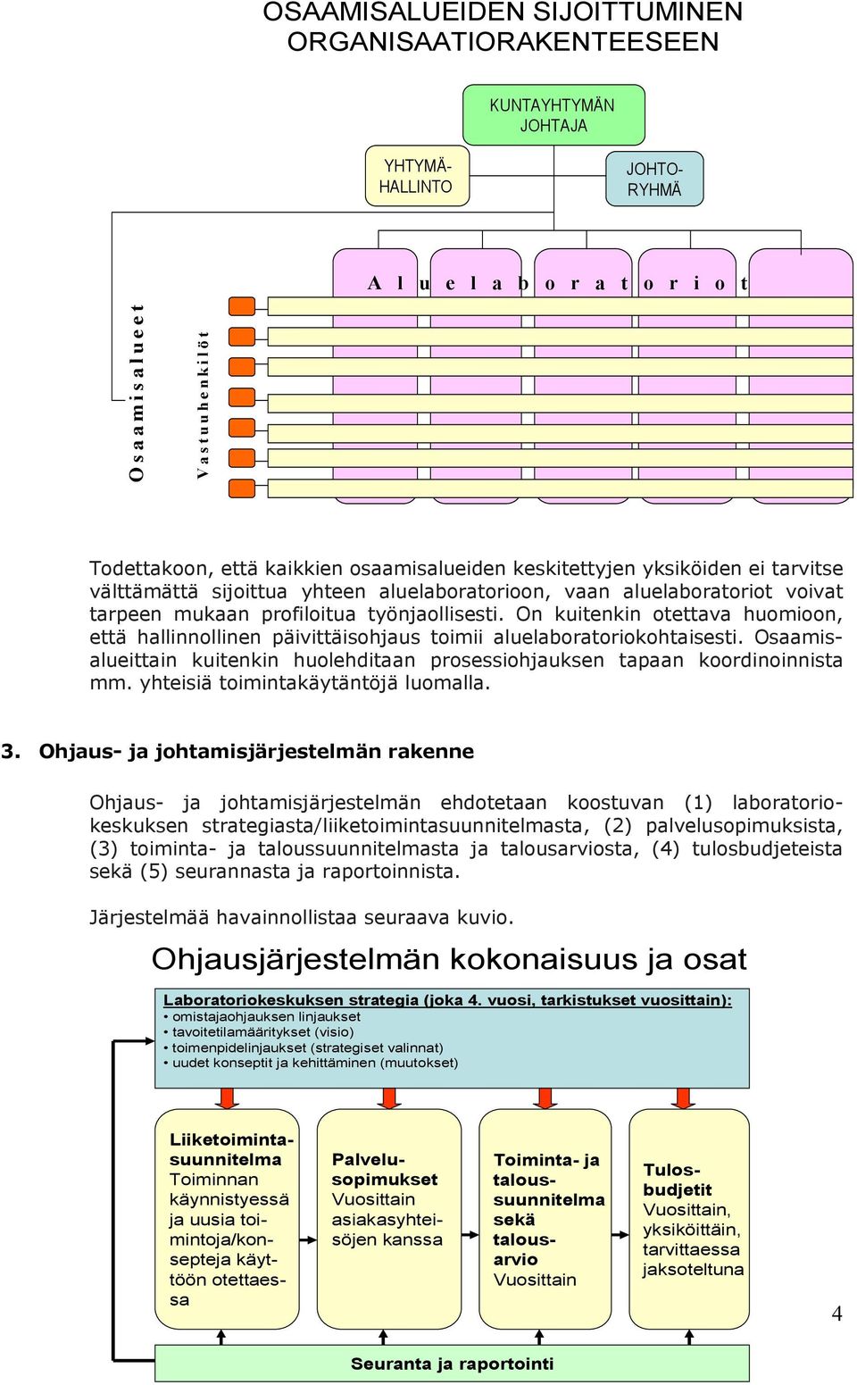 On kuitenkin otettava huomioon, että hallinnollinen päivittäisohjaus toimii aluelaboratoriokohtaisesti. Osaamisalueittain kuitenkin huolehditaan prosessiohjauksen tapaan koordinoinnista mm.