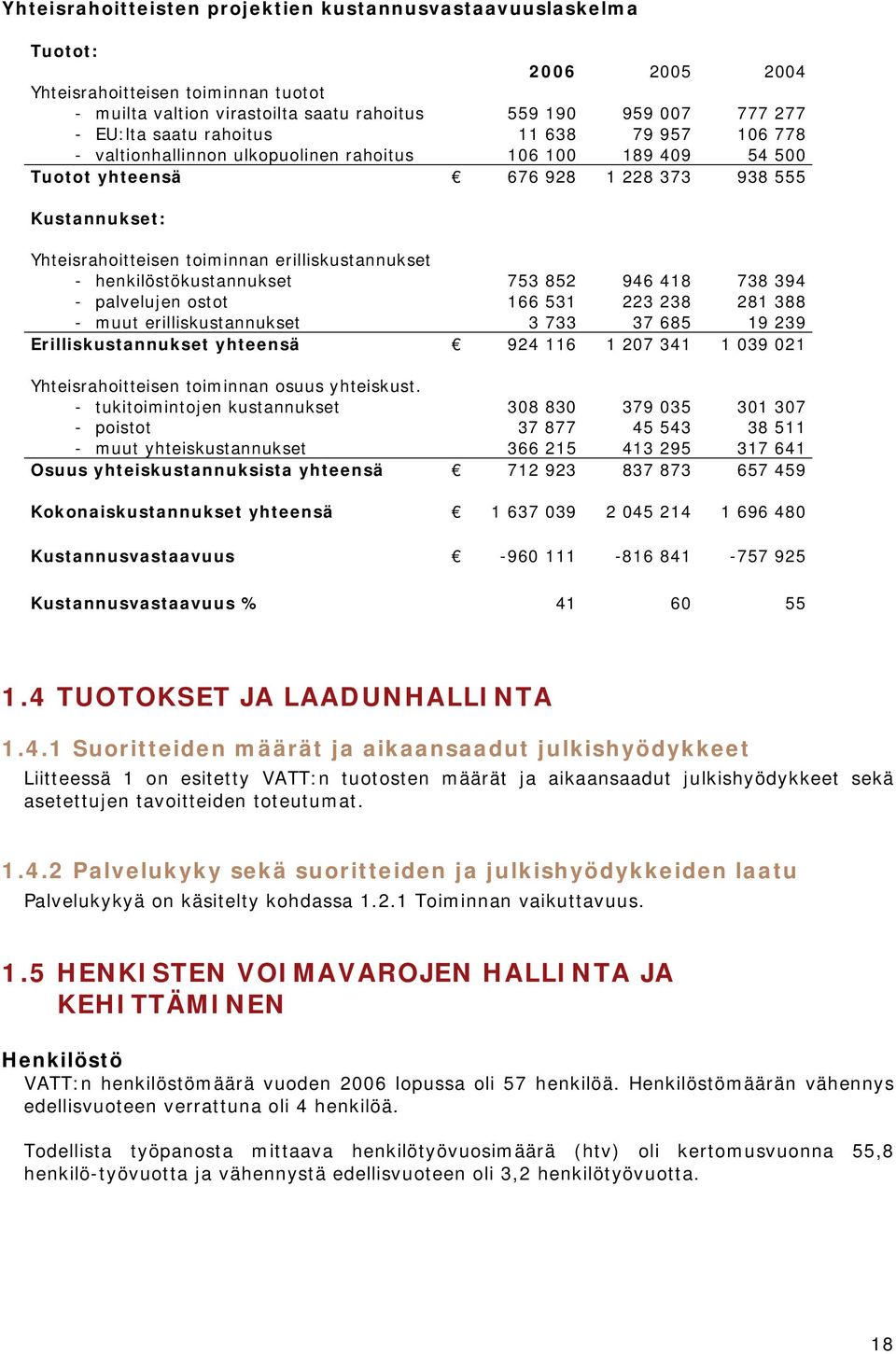 erilliskustannukset - henkilöstökustannukset 753 852 946 418 738 394 - palvelujen ostot 166 531 223 238 281 388 - muut erilliskustannukset 3 733 37 685 19 239 Erilliskustannukset yhteensä 924 116 1