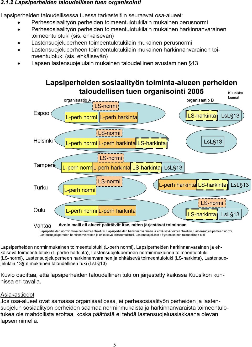 ehkäisevän) Lastensuojeluperheen toimeentulotukilain mukainen perusnormi Lastensuojeluperheen toimeentulotukilain mukainen harkinnanvarainen toimeentulotuki (sis.