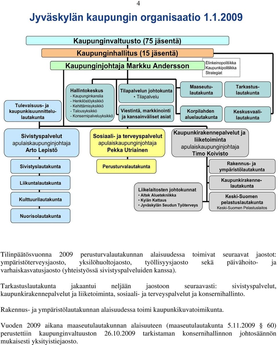 Tarkastuslautakunta jakaantui neljään jaostoon seuraavasti: sivistyspalvelut, kaupunkirakennepalvelut ja liiketoiminta, sosiaali- ja terveyspalvelut ja konsernihallinto.