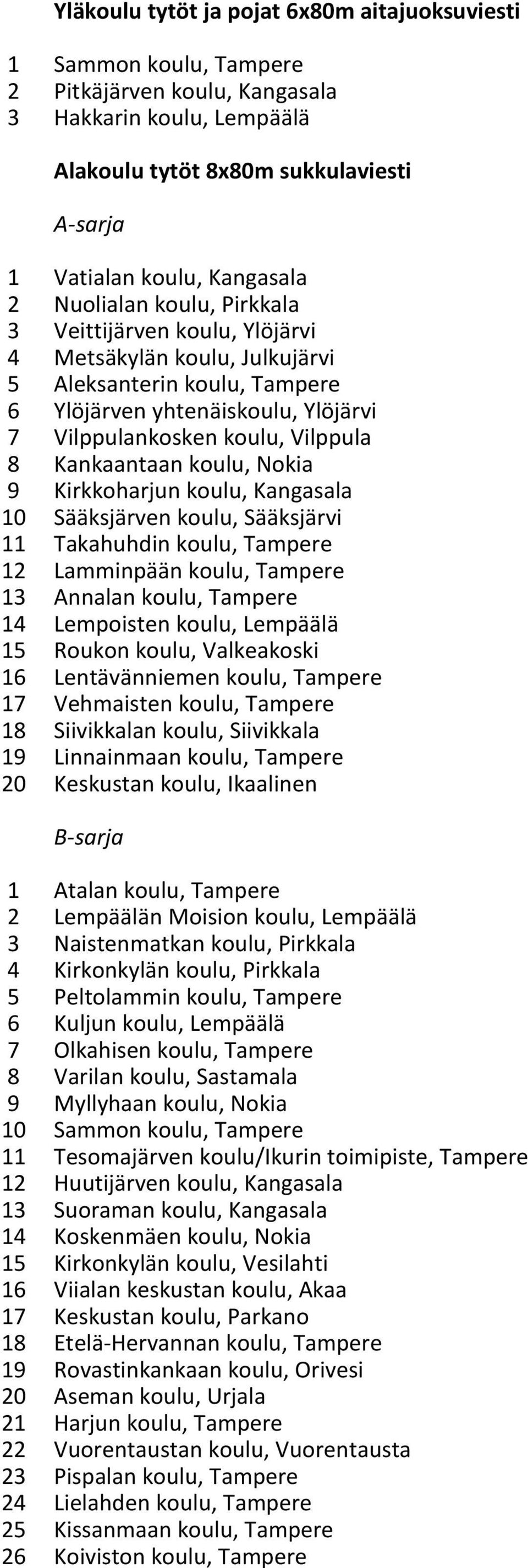 Kankaantaan koulu, Nokia 9 Kirkkoharjun koulu, Kangasala 10 Sääksjärven koulu, Sääksjärvi 11 Takahuhdin koulu, Tampere 12 Lamminpään koulu, Tampere 13 Annalan koulu, Tampere 14 Lempoisten koulu,