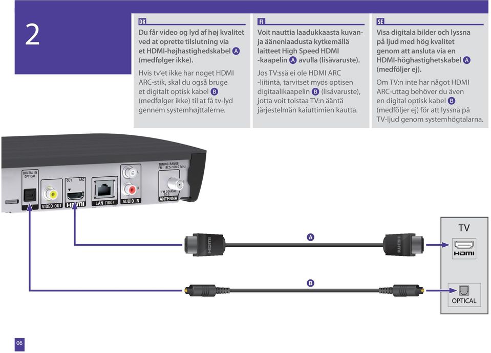 Voit nauttia laadukkaasta kuvanja äänenlaadusta kytkemällä laitteet High Speed HDMI -kaapelin avulla (lisävaruste).