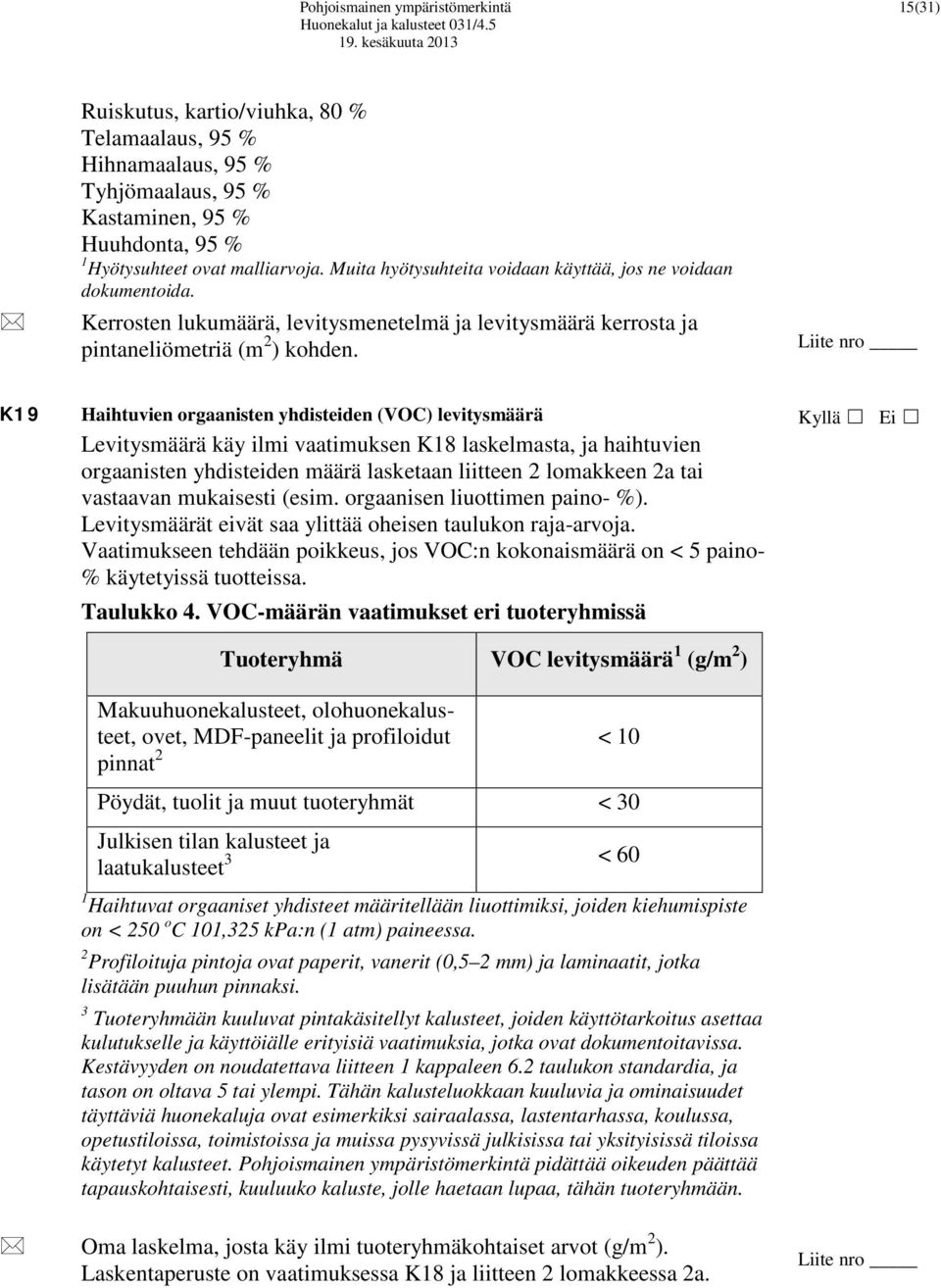 K19 Haihtuvien orgaanisten yhdisteiden (VOC) levitysmäärä Levitysmäärä käy ilmi vaatimuksen K18 laskelmasta, ja haihtuvien orgaanisten yhdisteiden määrä lasketaan liitteen 2 lomakkeen 2a tai