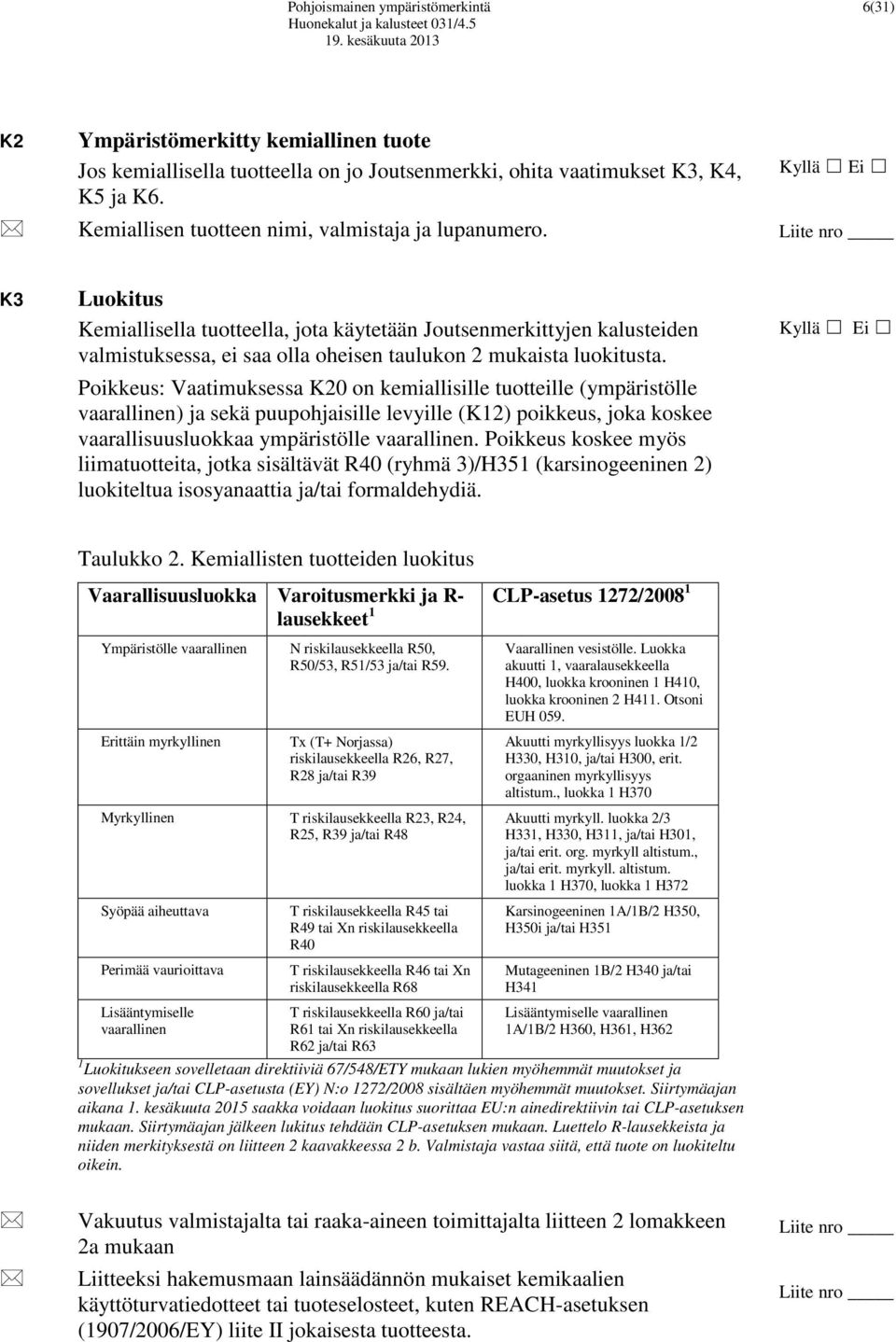 K3 Luokitus Kemiallisella tuotteella, jota käytetään Joutsenmerkittyjen kalusteiden valmistuksessa, ei saa olla oheisen taulukon 2 mukaista luokitusta.