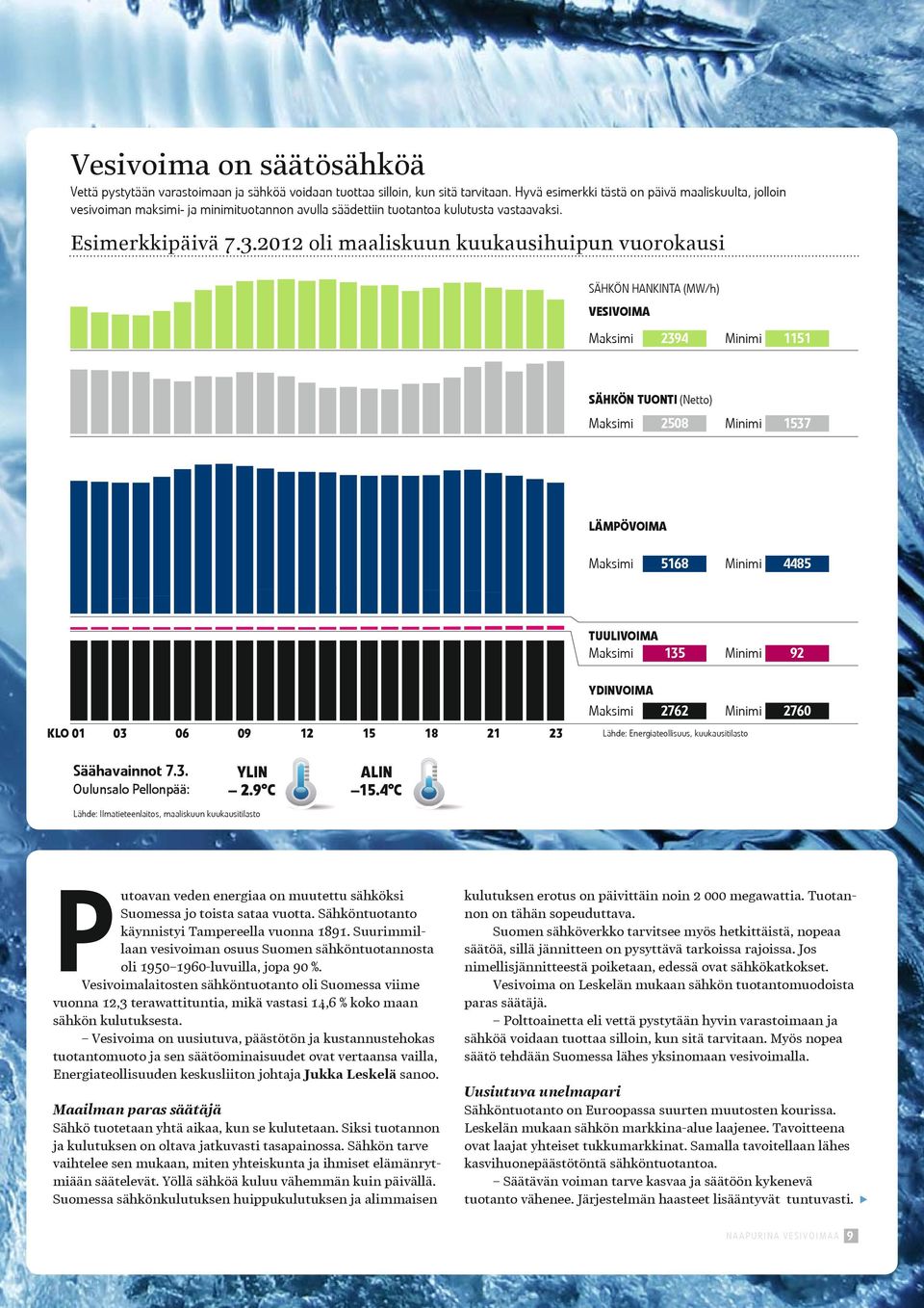 2012 oli maaliskuun kuukausihuipun vuorokausi SÄHKÖN HANKINTA (MW/h) VESIVOIMA Maksimi 2394 Minimi 1151 SÄHKÖN TUONTI (Netto) Maksimi 2508 Minimi 1537 LÄMPÖVOIMA Maksimi 5168 Minimi 4485 TUULIVOIMA