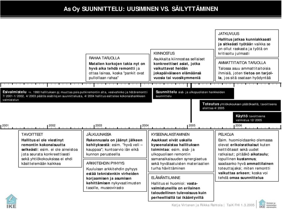 asiat, jotka vaikuttavat heidän jokapäiväiseen elämäänsä vuosia tai vuosikymmeniä JATKUVUUS Hallitus jatkaa kunniakkaasti ja sitkeästi työtään vaikka se on ollut raskasta ja työtä on kritisoitu