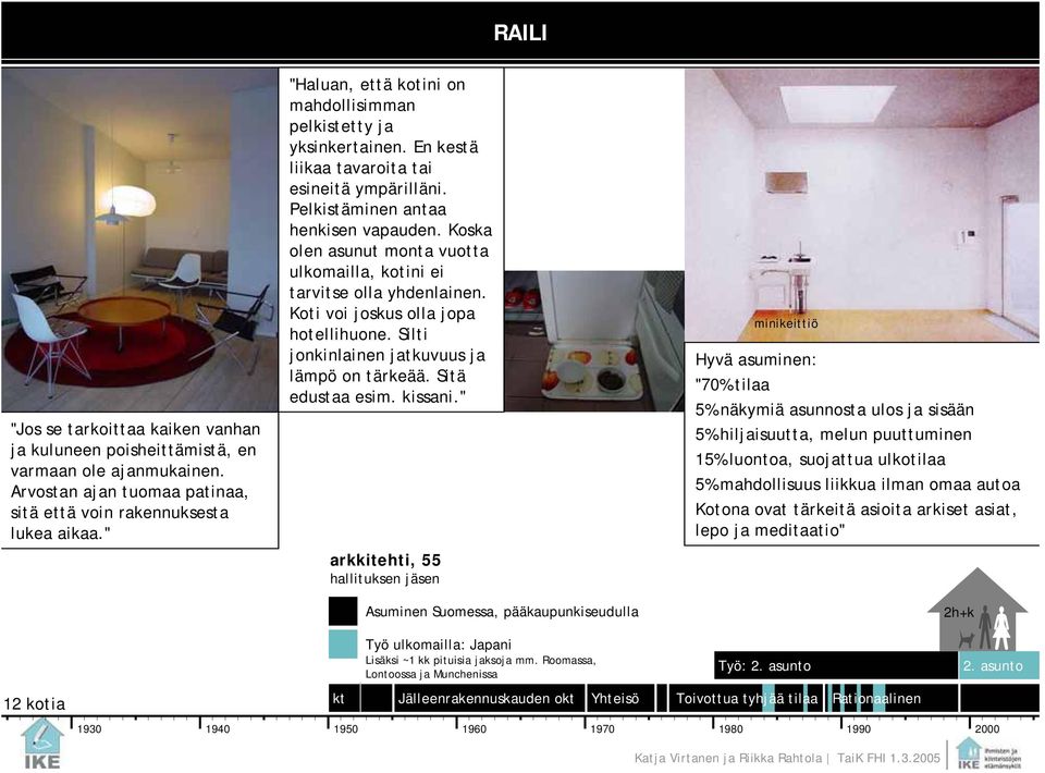 Koska olen asunut monta vuotta ulkomailla, kotini ei tarvitse olla yhdenlainen. Koti voi joskus olla jopa hotellihuone. Silti jonkinlainen jatkuvuus ja lämpö on tärkeää. Sitä edustaa esim. kissani.