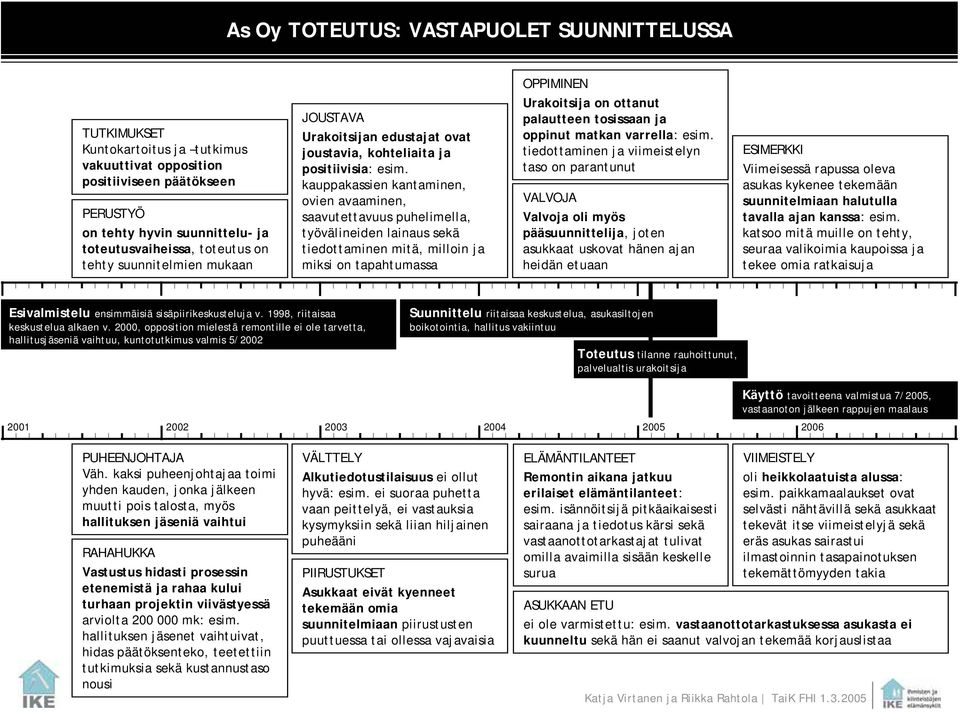 kauppakassien kantaminen, ovien avaaminen, saavutettavuus puhelimella, työvälineiden lainaus sekä tiedottaminen mitä, milloin ja miksi on tapahtumassa OPPIMINEN Urakoitsija on ottanut palautteen