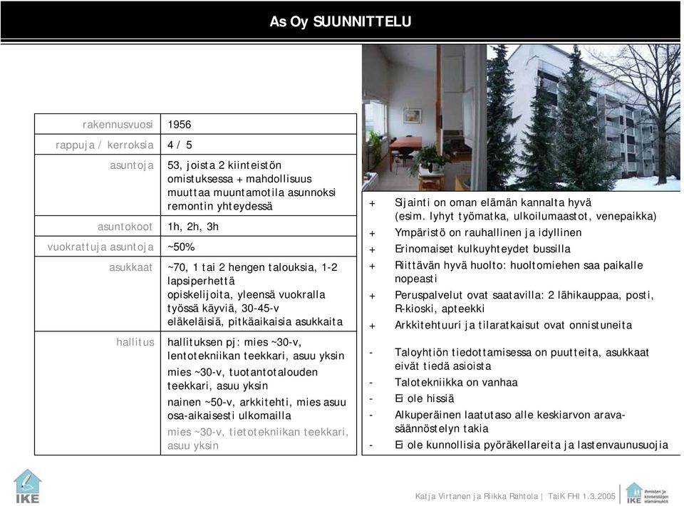 pj: mies ~30-v, lentotekniikan teekkari, asuu yksin mies ~30-v, tuotantotalouden teekkari, asuu yksin nainen ~50-v, arkkitehti, mies asuu osa-aikaisesti ulkomailla mies ~30-v, tietotekniikan