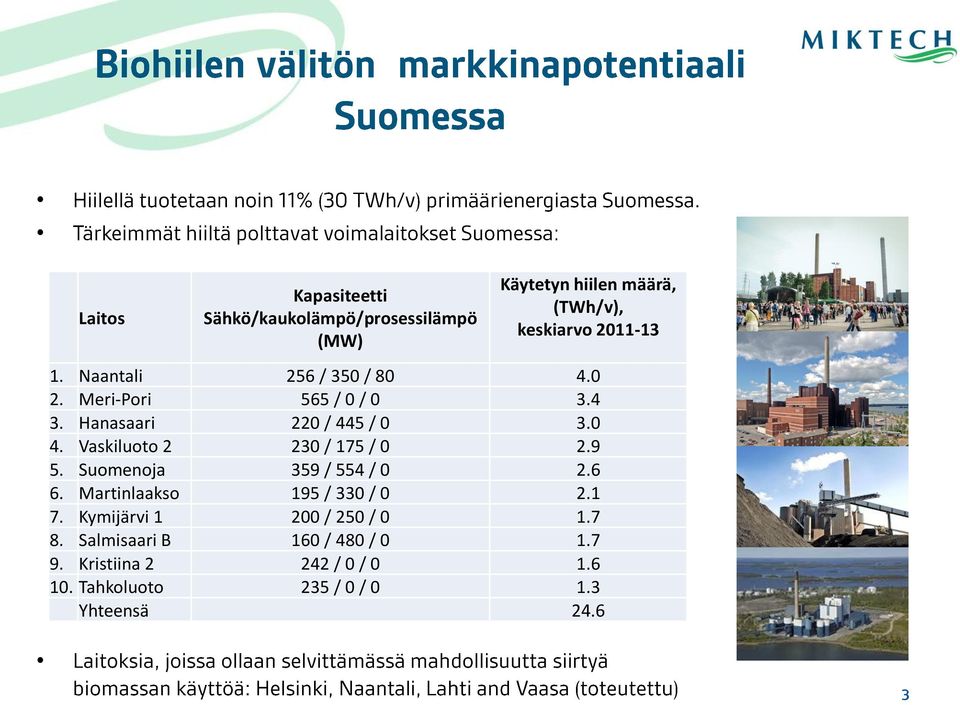 9 5. Suomenoja 359 / 554 / 0 2.6 6. Martinlaakso 195 / 330 / 0 2.1 7. Kymijärvi 1 200 / 250 / 0 1.7 8.