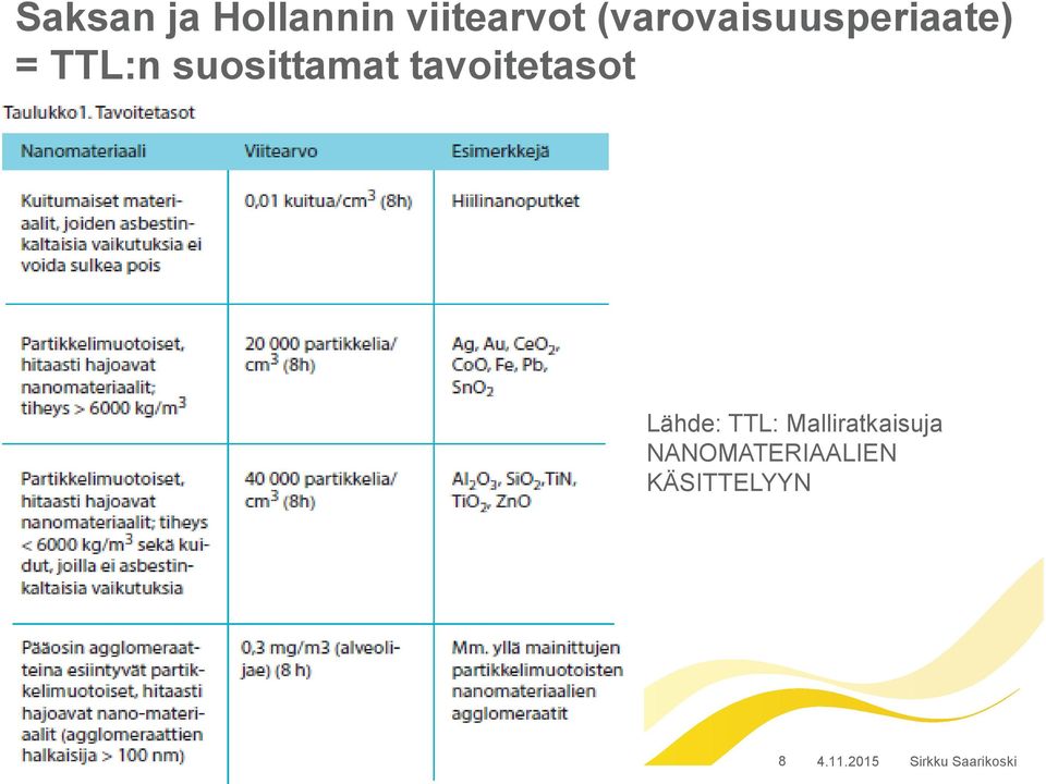 suosittamat tavoitetasot Lähde: TTL: