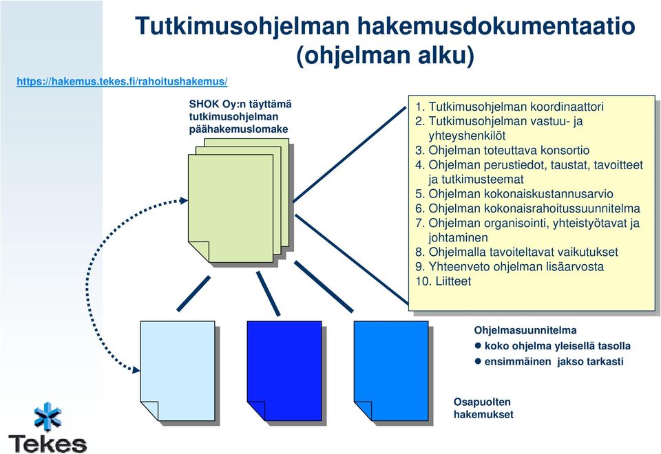 3. Ohjelman Ohjelman toteuttava toteuttava konsortio konsortio 4. 4. Ohjelman Ohjelman perustiedot, perustiedot, taustat, taustat, tavoitteet tavoitteet ja ja tutkimusteemat tutkimusteemat 5.