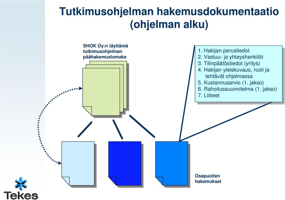 3. Tilinpäätöstiedot Tilinpäätöstiedot (yritys) (yritys) 4.