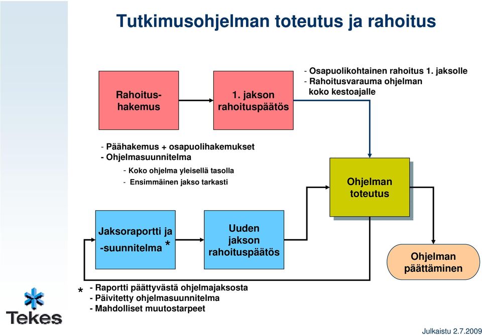 yleisellä tasolla - Ensimmäinen jakso tarkasti Ohjelman Ohjelman toteutus toteutus Jaksoraportti ja -suunnitelma * Uuden