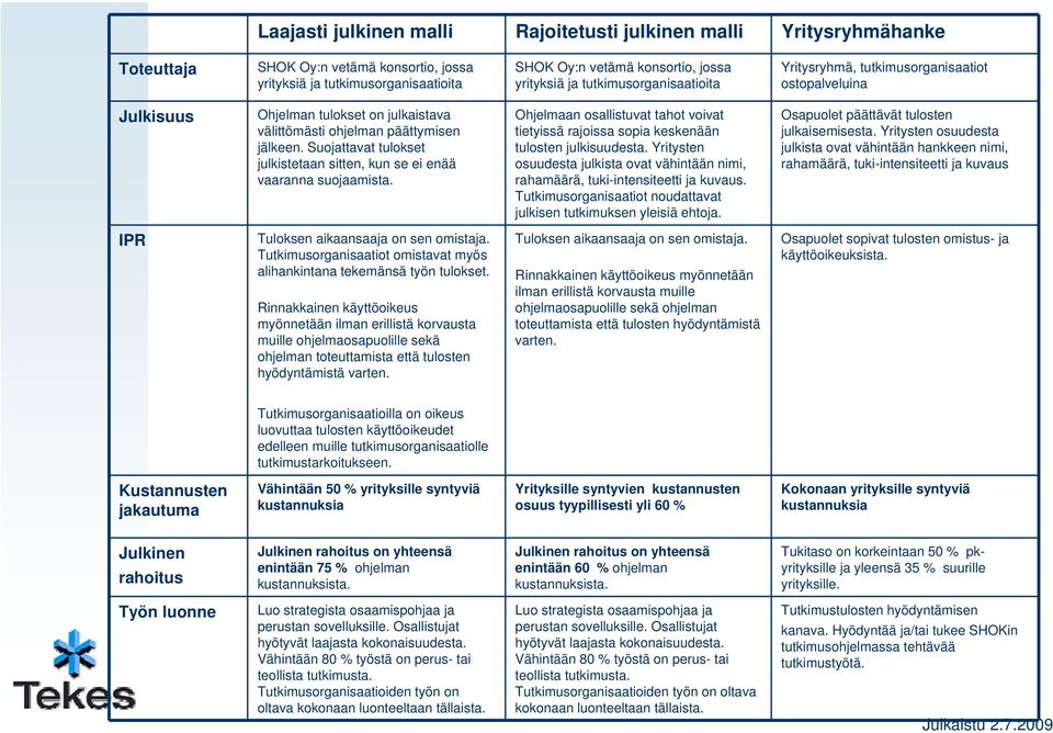 Suojattavat tulokset julkistetaan sitten, kun se ei enää vaaranna suojaamista. Ohjelmaan osallistuvat tahot voivat tietyissä rajoissa sopia keskenään tulosten julkisuudesta.