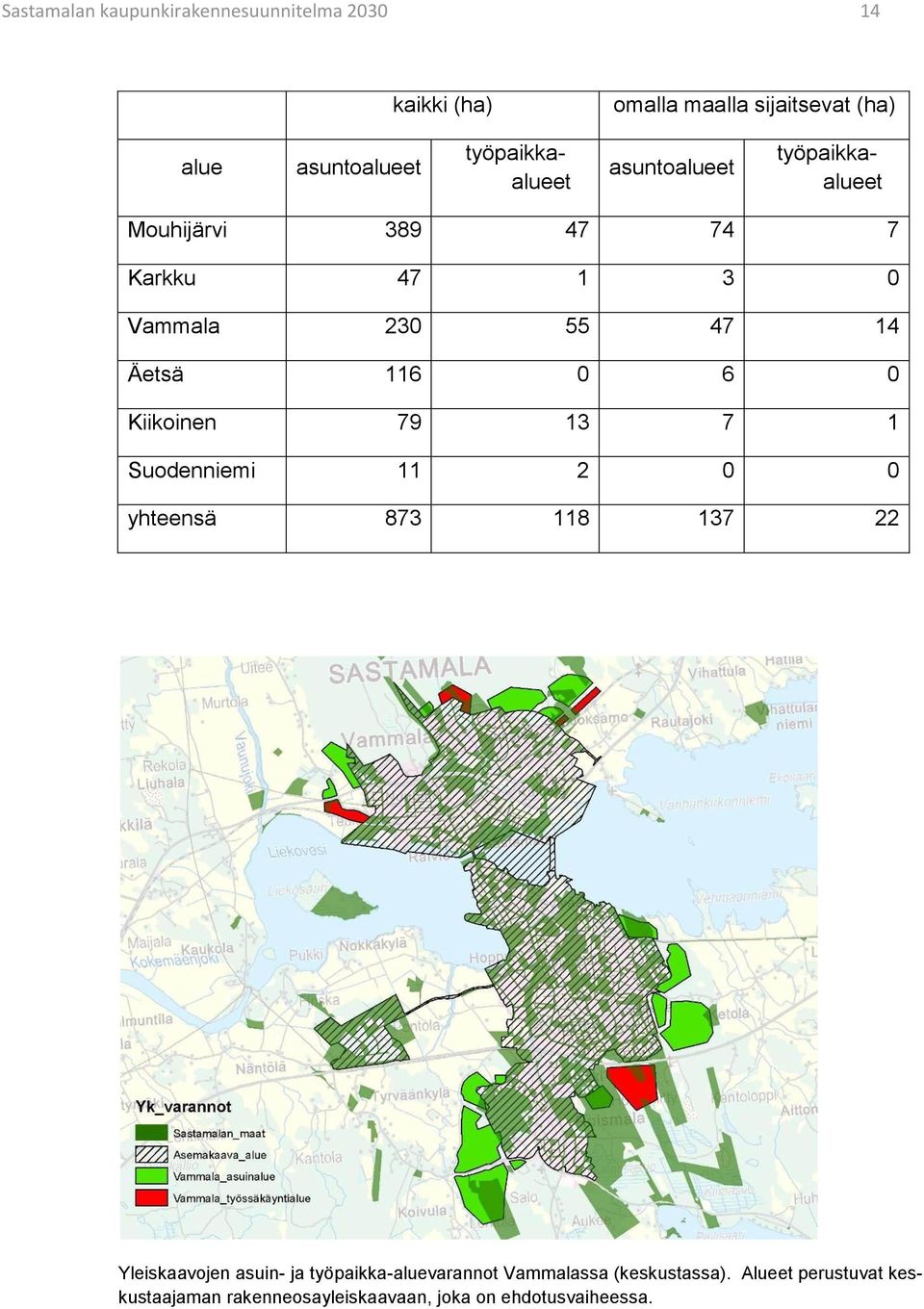 116 0 6 0 Kiikoinen 79 13 7 1 Suodenniemi 11 2 0 0 yhteensä 873 118 137 22 Yleiskaavojen asuin- ja