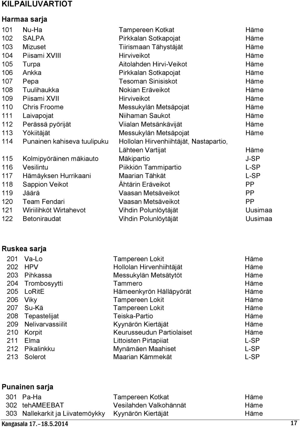 Häme 111 Laivapojat Niihaman Saukot Häme 112 Perässä pyörijät Viialan Metsänkävijät Häme 113 Yökiitäjät Messukylän Metsäpojat Häme 114 Punainen kahiseva tuulipuku Hollolan Hirvenhiihtäjät,