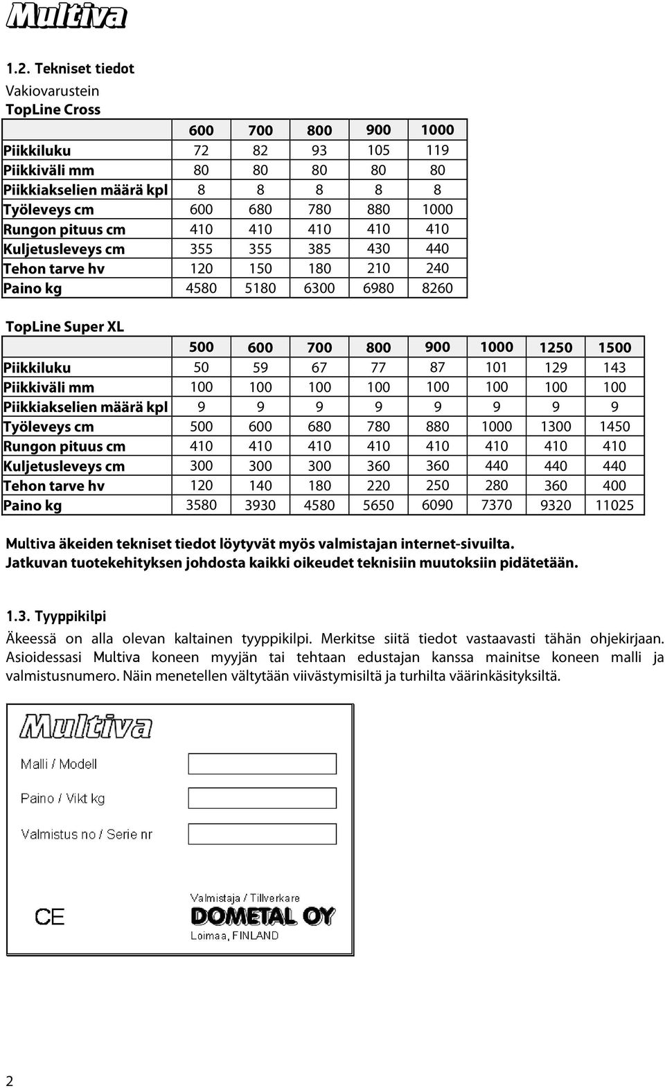 Piikkiluku 50 59 67 77 87 101 129 143 Piikkiväli mm 100 100 100 100 100 100 100 100 Piikkiakselien määrä kpl 9 9 9 9 9 9 9 9 Työleveys cm 500 600 680 780 880 1000 1300 1450 Rungon pituus cm 410 410