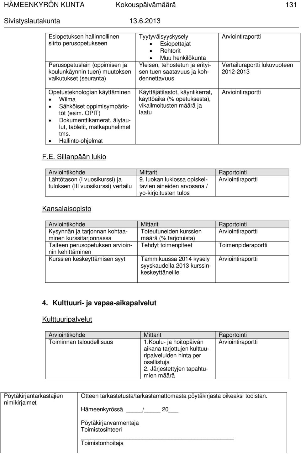 Sillanpään lukio Tyytyväisyyskysely Esiopettajat Rehtorit Muu henkilökunta Yleisen, tehostetun ja erityisen tuen saatavuus ja kohdennettavuus Käyttäjätilastot, käyntikerrat, käyttöaika (%