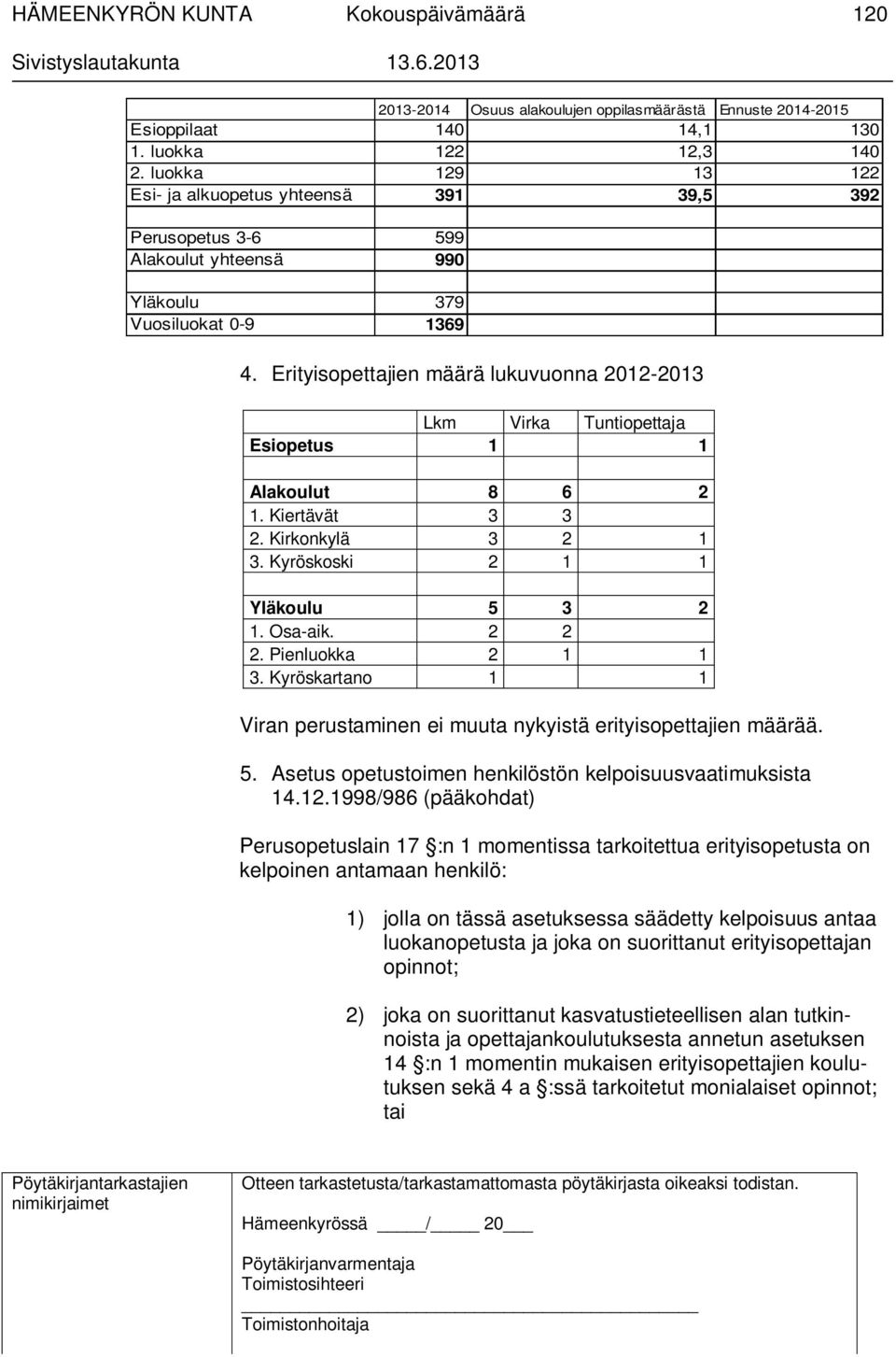 Erityisopettajien määrä lukuvuonna 2012-2013 Lkm Virka Tuntiopettaja Esiopetus 1 1 Alakoulut 8 6 2 1. Kiertävät 3 3 2. Kirkonkylä 3 2 1 3. Kyröskoski 2 1 1 Yläkoulu 5 3 2 1. Osa-aik. 2 2 2.