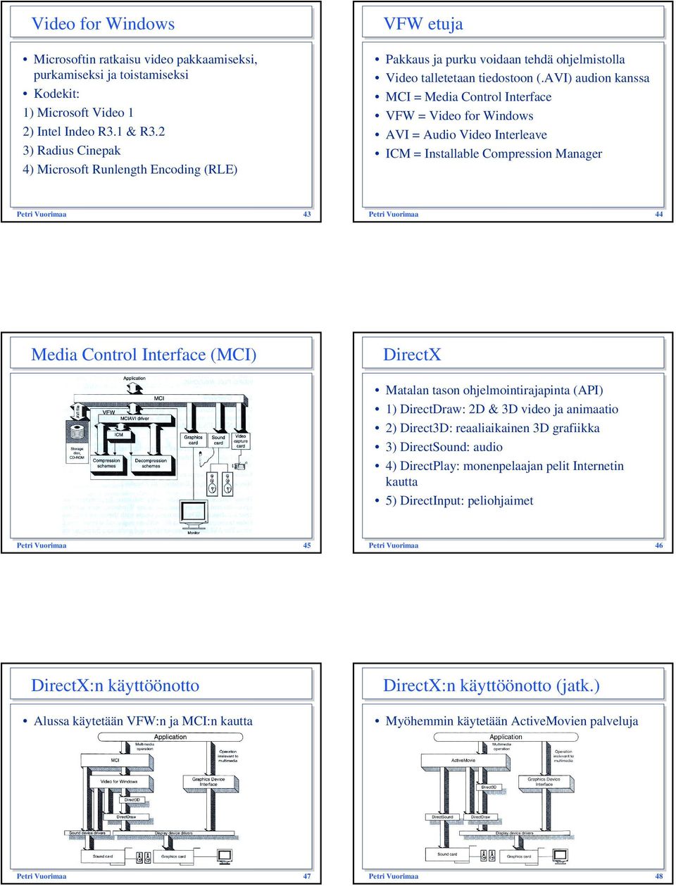 AVI) audion kanssa MCI = Media Control Interface VFW = Video for Windows AVI = Audio Video Interleave ICM = Installable Compression Manager Media Control Interface (MCI) 44 DirectX Matalan tason