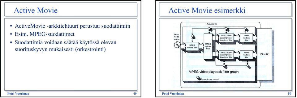 MPEG-suodattimet Suodattimia voidaan säätää
