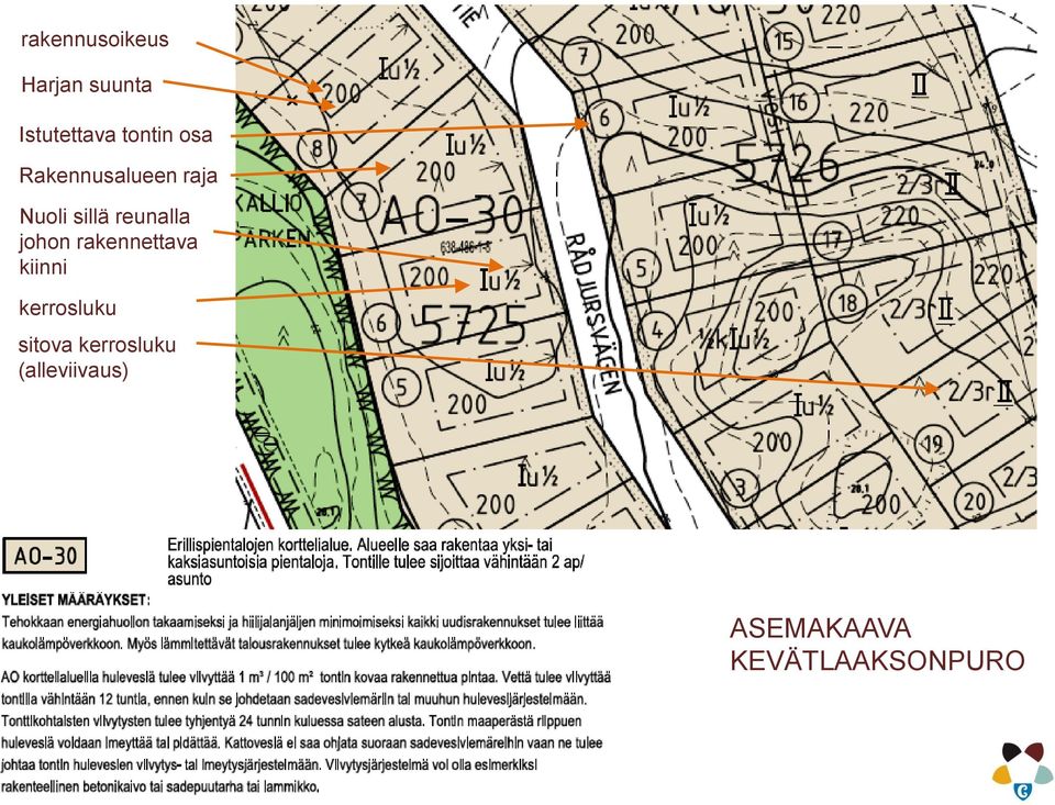 johon rakennettava kiinni kerrosluku sitova