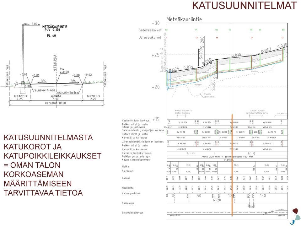 TALON KORKOASEMAN MÄÄRITTÄMISEEN