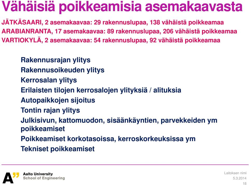 ylitys Kerrosalan ylitys Erilaisten tilojen kerrosalojen ylityksiä y / alituksia Autopaikkojen sijoitus Tontin rajan ylitys Julkisivun,