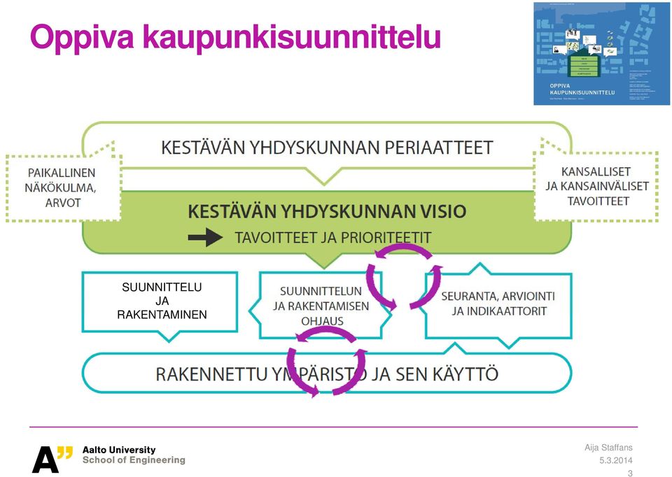 SUUNNITTELU JA