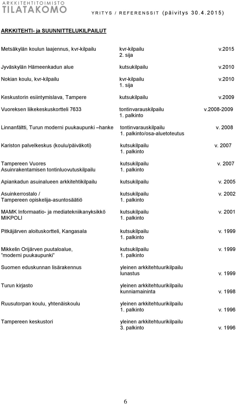 2008-2009 Linnanfältti, Turun moderni puukaupunki hanke tontinvarauskilpailu v. 2008 /osa-aluetoteutus Kariston palvelkeskus (koulu/päiväkoti) kutsukilpailu v. 2007 Tampereen Vuores kutsukilpailu v.