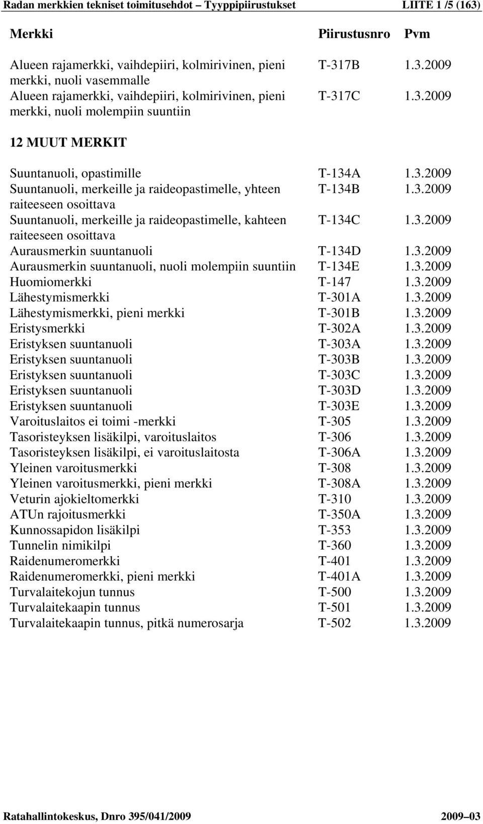 osoittava Suuntanuoli, merkeille ja raideopastimelle, kahteen T-134C raiteeseen osoittava Aurausmerkin suuntanuoli T-134D Aurausmerkin suuntanuoli, nuoli molempiin suuntiin T-134E Huomiomerkki T-147