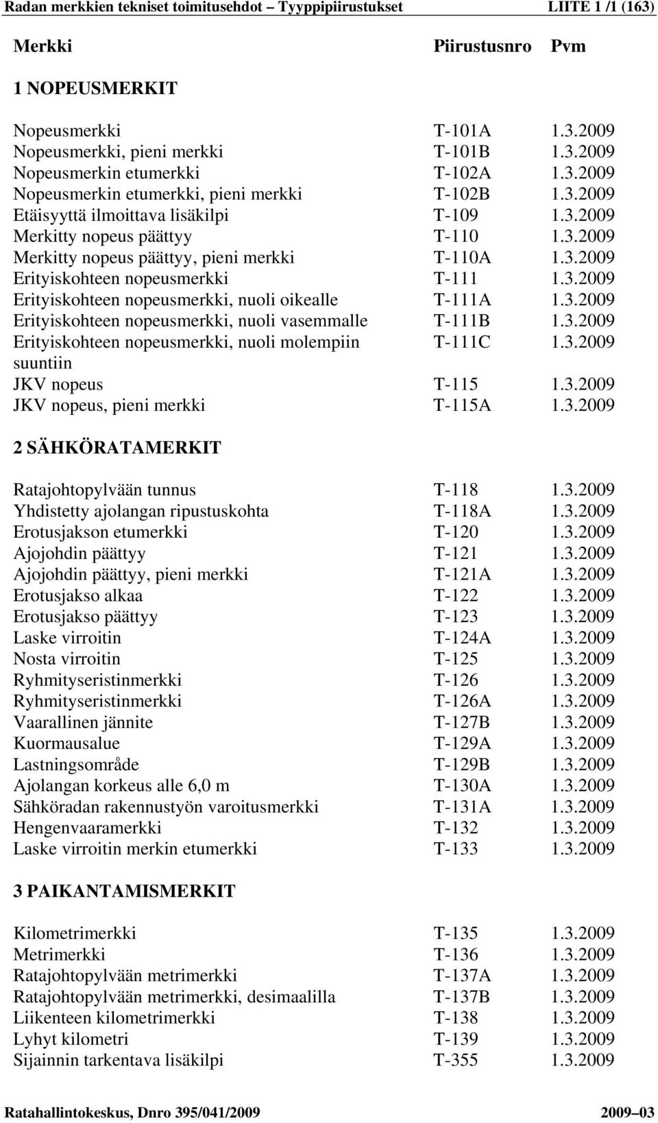 Erityiskohteen nopeusmerkki, nuoli oikealle T-111A Erityiskohteen nopeusmerkki, nuoli vasemmalle T-111B Erityiskohteen nopeusmerkki, nuoli molempiin T-111C suuntiin JKV nopeus T-115 JKV nopeus, pieni