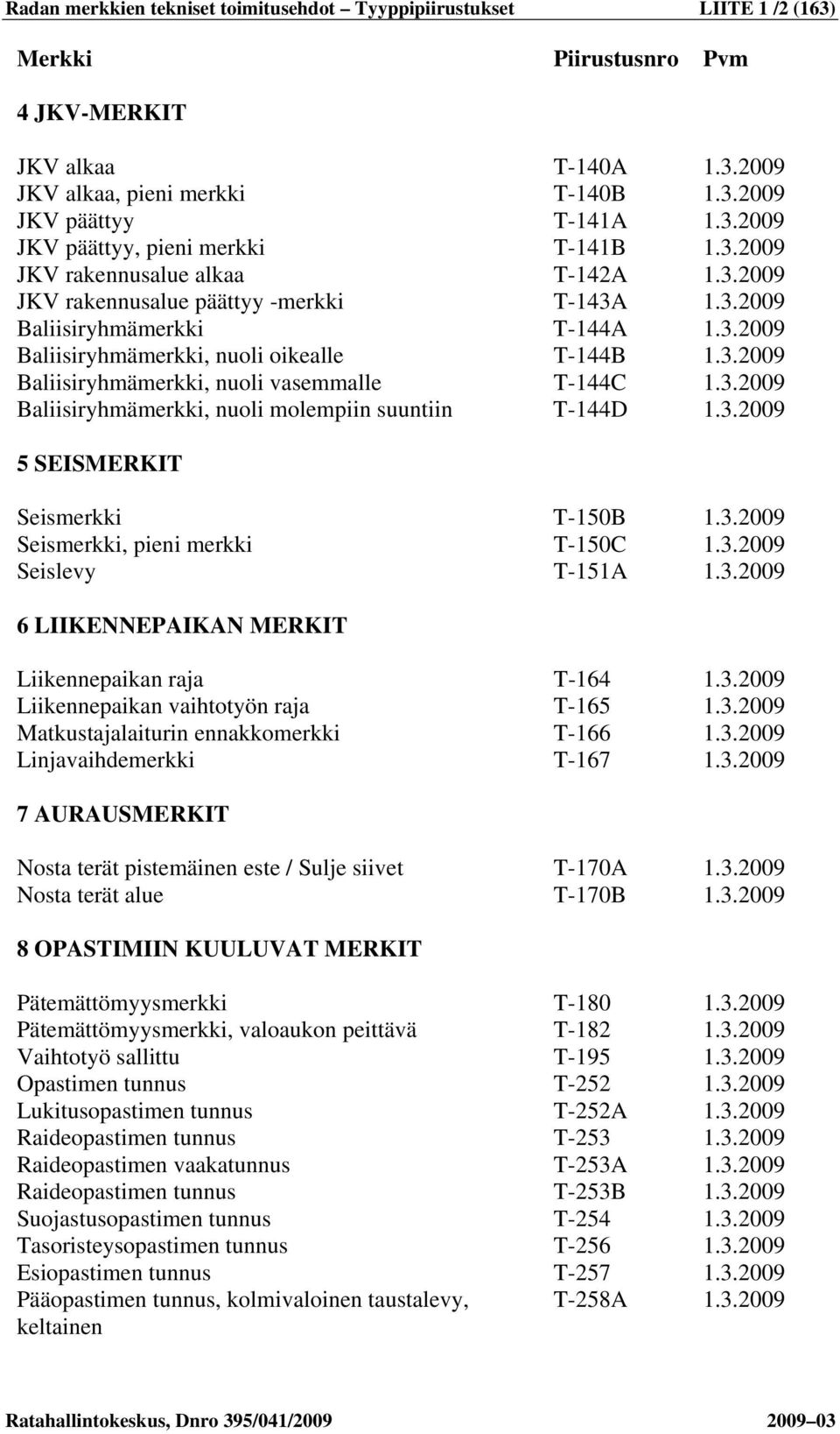 Baliisiryhmämerkki, nuoli molempiin suuntiin T-144D 5 SEISMERKIT Seismerkki T-150B Seismerkki, pieni merkki T-150C Seislevy T-151A 6 LIIKENNEPAIKAN MERKIT Liikennepaikan raja T-164 Liikennepaikan